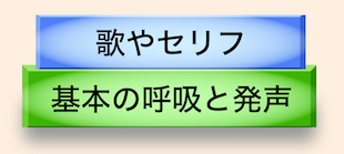 本当に絶対上手くなりたい人のボイトレのイメージ